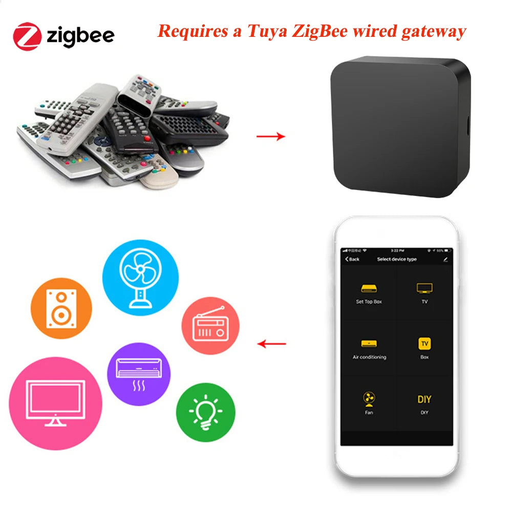 Tuya ZigBee IR Remote Controller Smart Blaster for TV Air Conditioner Works with Smart Life Alexa Google Home Yandex Alice