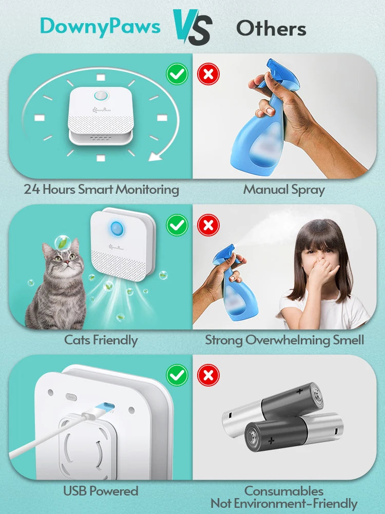 DownyPaws 4000mAh Smart Cat Odor Purifier